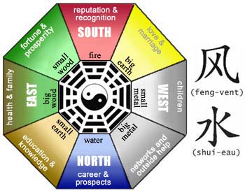 homefengshui350